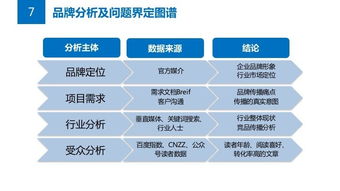 公關(guān)策劃攻略 從問題解決到項目落地的關(guān)鍵步驟