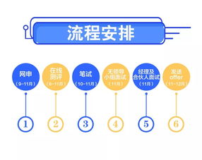 信永中和會計師事務(wù)所 項目策劃與公關(guān)服務(wù)的專業(yè)實踐