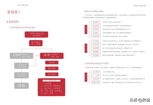 公關(guān)活動策劃指南 項目策劃與公關(guān)服務(wù)深度融合