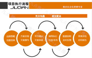 新聞公關(guān)營銷與電商整合 品牌建設(shè)與項目推廣的全方位策略