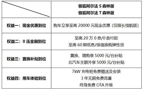 卷價格卷產(chǎn)品卷服務(wù) 極狐如何以精細化運營深耕用戶價值