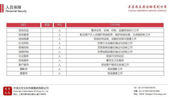 整合營銷視角下的項目策劃與公關(guān)服務(wù) 從方案到落地的全流程解析