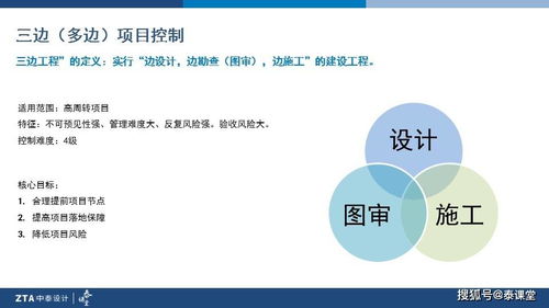 泰課堂丨搞懂建筑設(shè)計項目管控2大要點,告別加班 項目策劃與公關(guān)服務(wù)