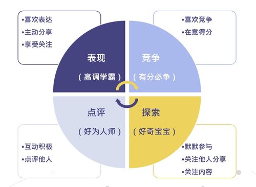 DDI英躍企業(yè)培訓項目運營設(shè)計的底層方法論 從策劃到公關(guān)的閉環(huán)構(gòu)建