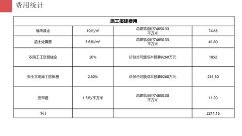 房地產(chǎn)項目開發(fā)報建策劃 整合項目策劃與公關(guān)服務(wù)的系統(tǒng)化路徑